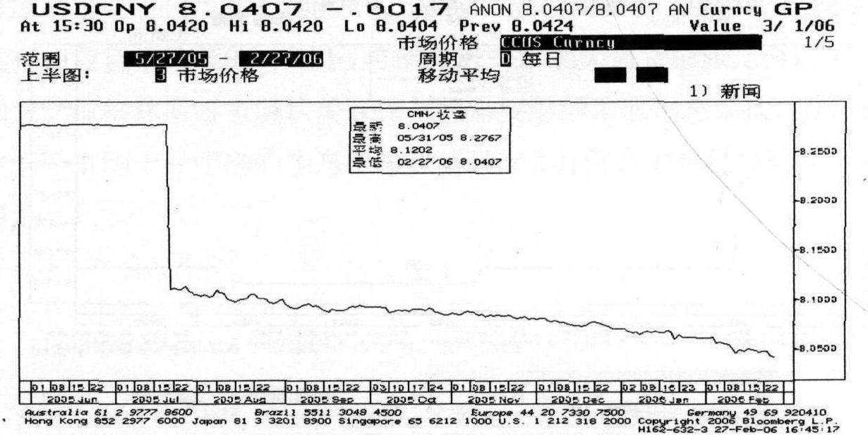 案例 第28号 巧用货币掉期增加企业收益